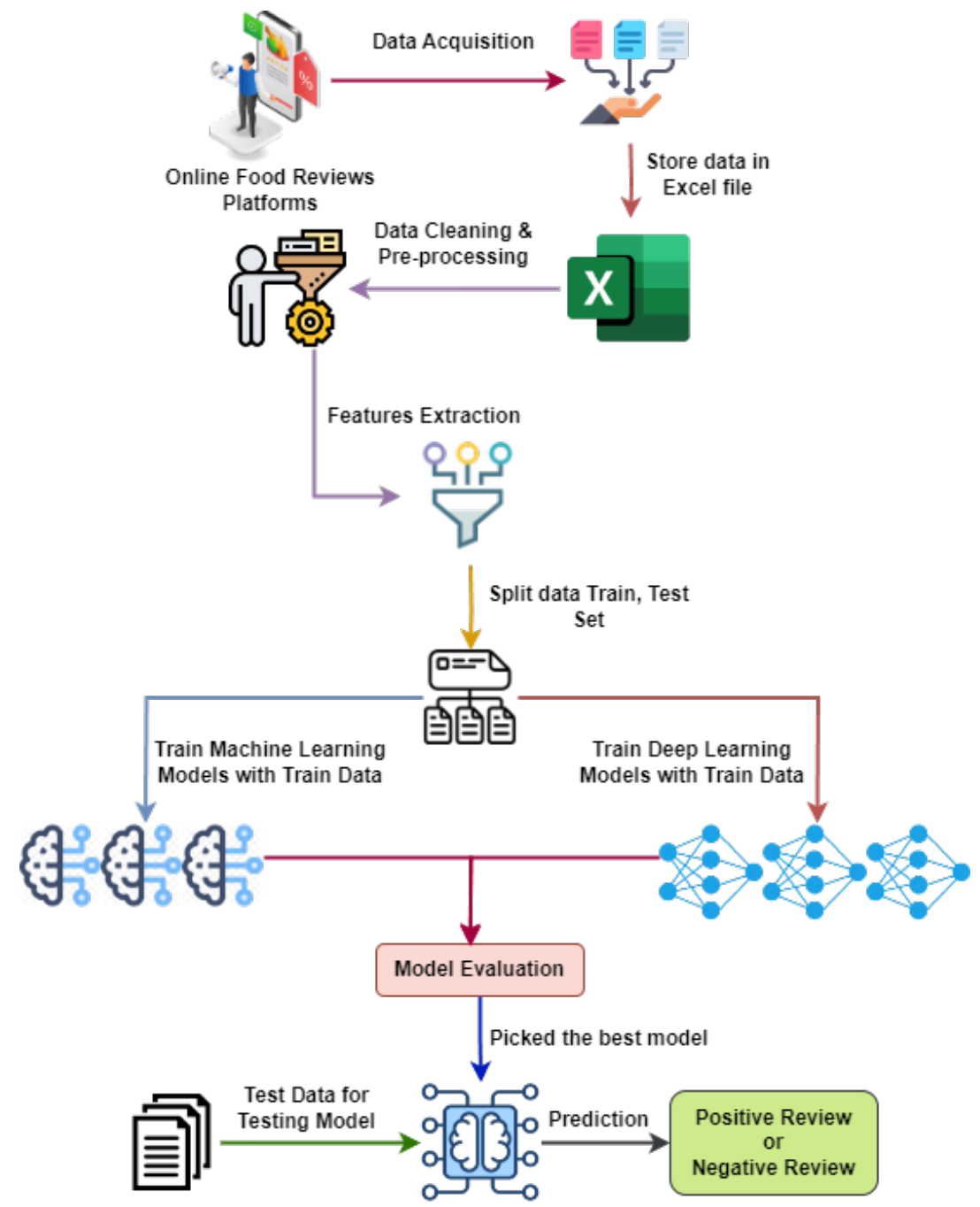 Sentiment Analysis