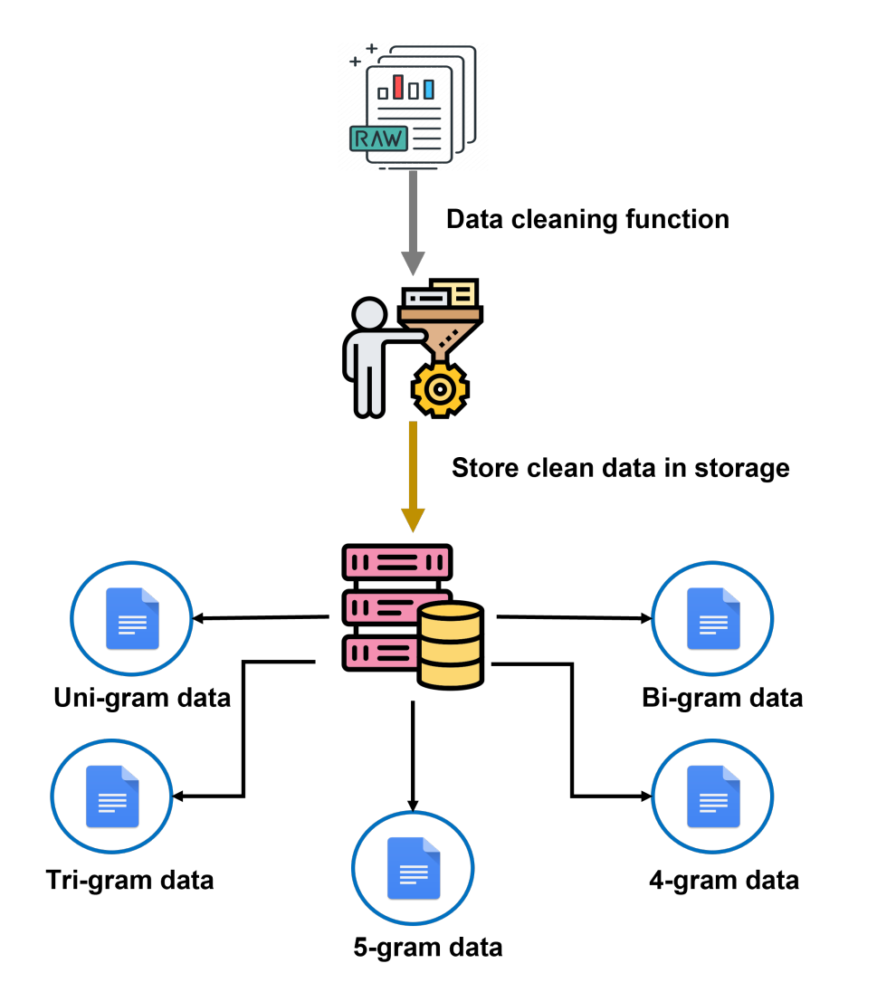 FUME Architecture