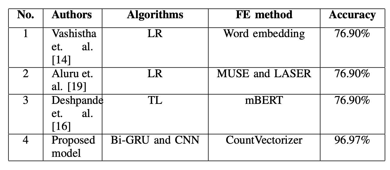 Sentiment Analysis